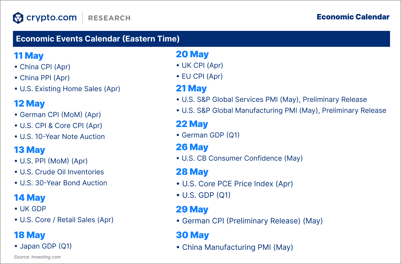 Economic events calendar