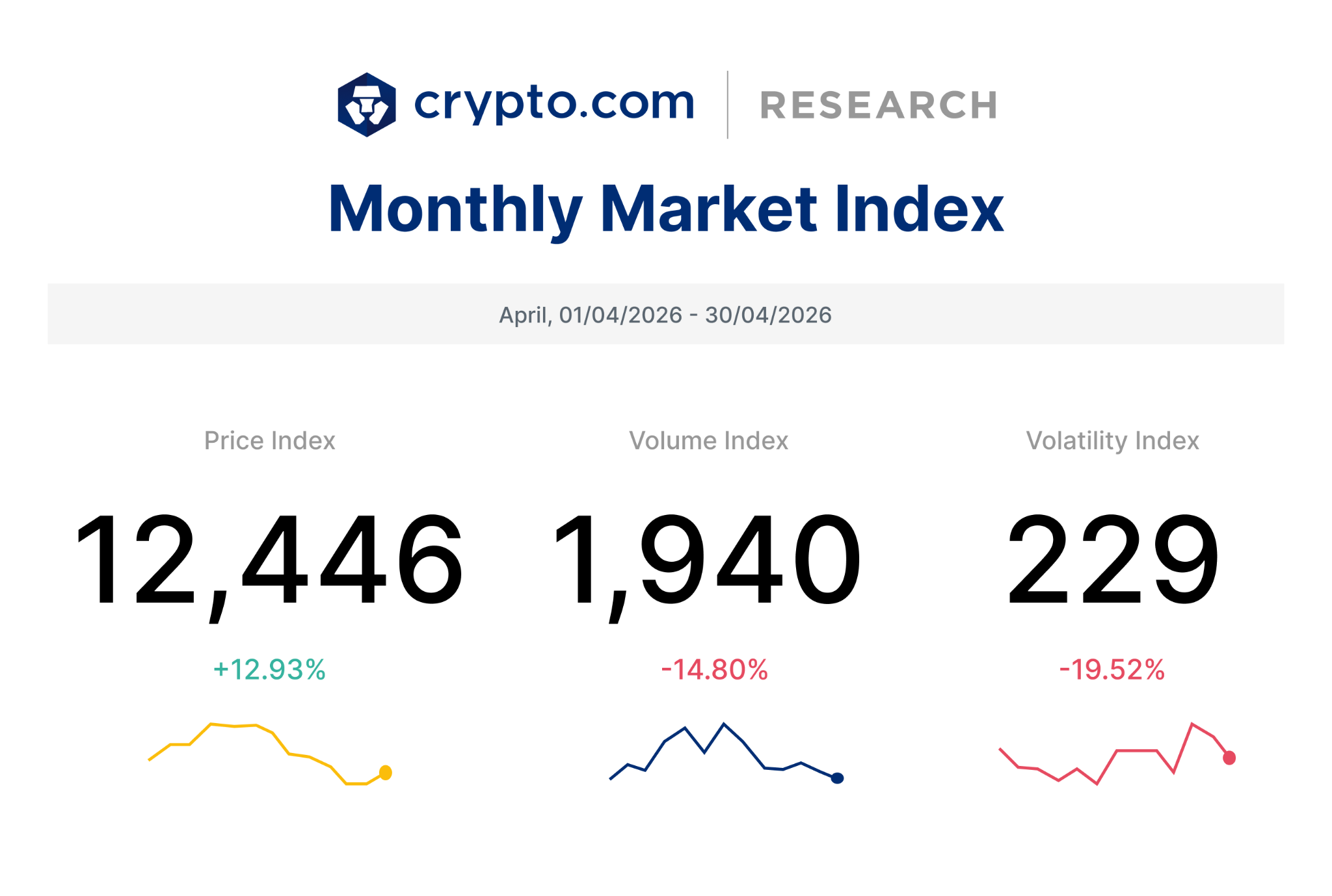 Monthly market index graphic