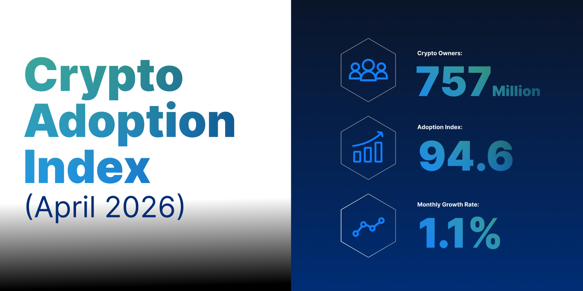 Crypto adoption index graphic