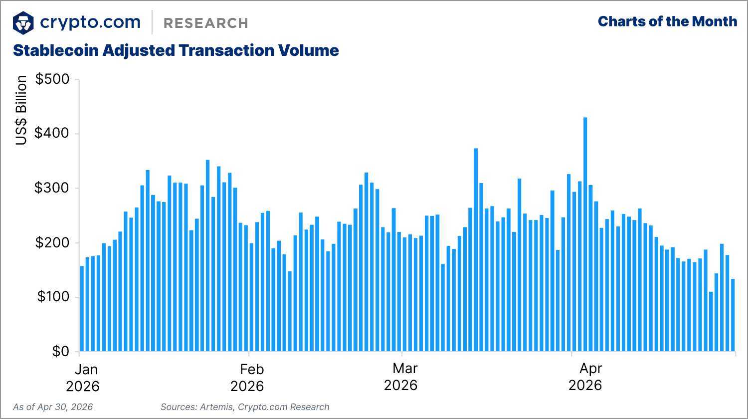 Stablecoin adjusted transaction volume